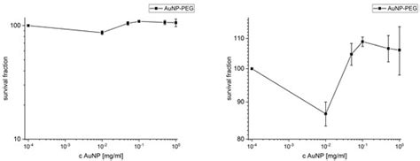 Nanomaterials | Special Issue : Nanomaterials for Contrast Agent and ...