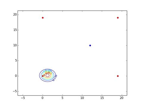 Image result for Contour in Python