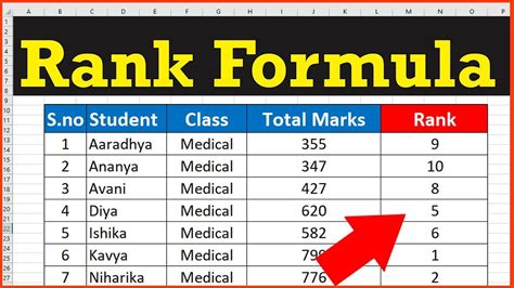 MS Excel Rank Function 的图像结果