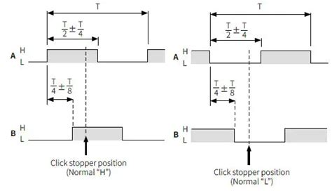 Image result for Encoder Manual