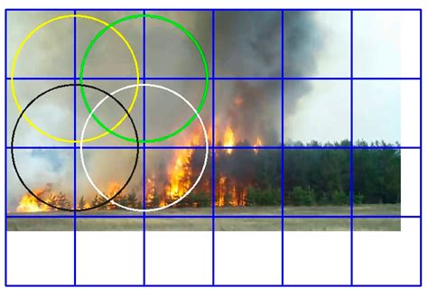 wUUNet: Advanced Fully Convolutional Neural Network for Multiclass Fire ...
