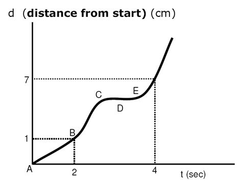 Motion Map Examples 的图像结果