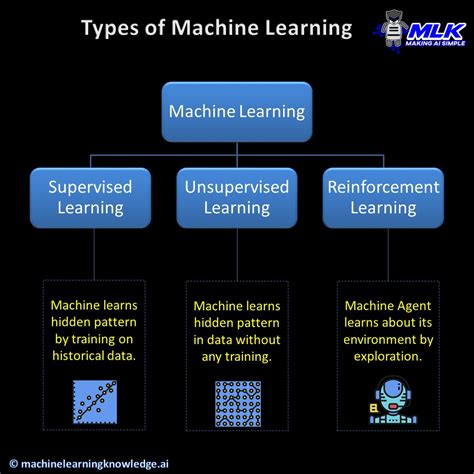 Image result for Machine Learning Programs in Hindi