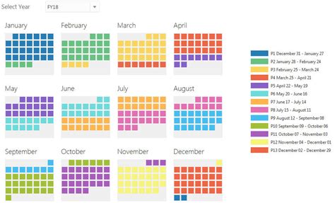 A propos des calendriers à 13 périodes