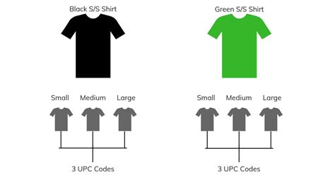 Image result for UPC Codes Explained