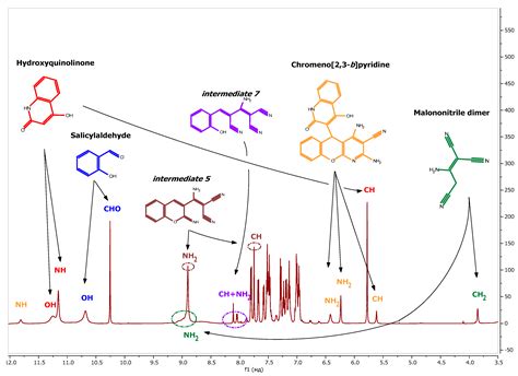 Catalyst-Solvent System for PASE Approach to Hydroxyquinolinone ...
