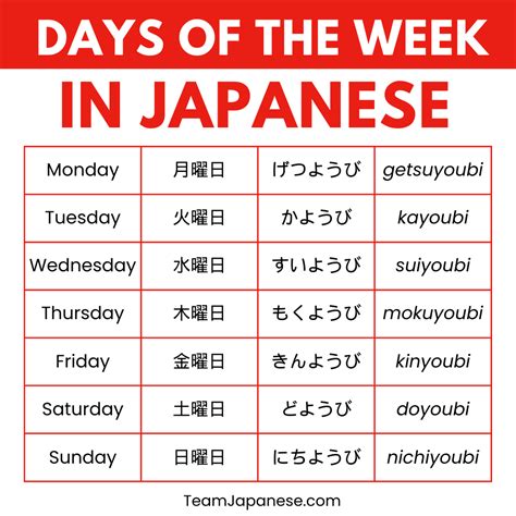 Best 13 Nihongo for beginner (Basic Japanese learning) | ## Days of the ...