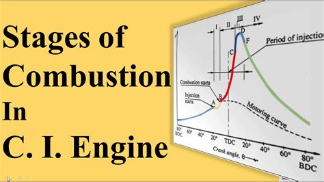 Engine Combustion Process 的图像结果
