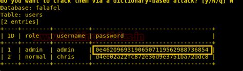 Hack the Box Challenge: Falafel Walkthrough - Hacking Articles