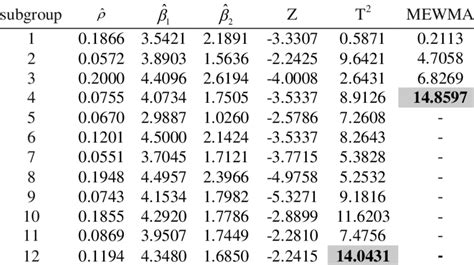 T Table Statistics 的图像结果