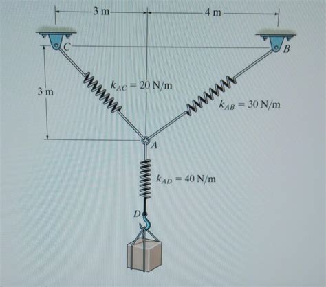 Image result for Spring Stretch