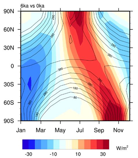 Summer Westerly Jet in Northern Hemisphere during the Mid-Holocene: A ...
