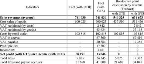Image result for Break-Even Analysis Example for Retail