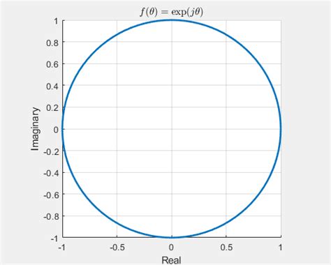 Image result for Complex Exponent