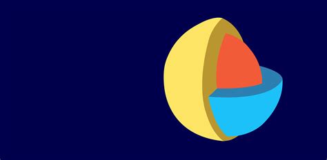 Image result for Capability Framework