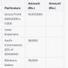 Anil and Bindoo are partners sharing profits and losses in the ratio of ...