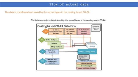 Image result for Copa SAP Module