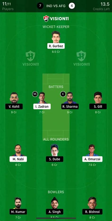 IND vs AFG Dream11 Prediction Today Match, Playing XI, Pitch Report ...