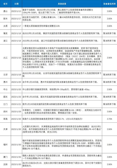 揭阳申请租房补贴流程和材料2024最新政策规定