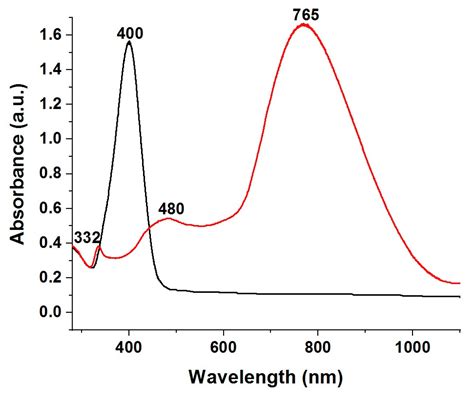 Preparation of Colloidal Silver Triangular Nanoplates and Their ...