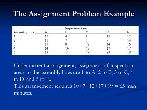 Amazon Assignment Problem 的图像结果