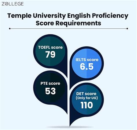 Temple University Admissions: Requirements, Deadlines and Acceptance Rate