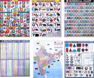 Kids Learning Charts, Alphabet, India Map, Numbers, Hindi Alphabet ...