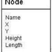 Node Data Structure Java 的图像结果