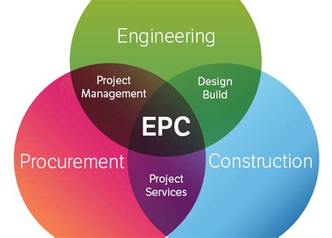 Example of a EPC Contract 的图像结果