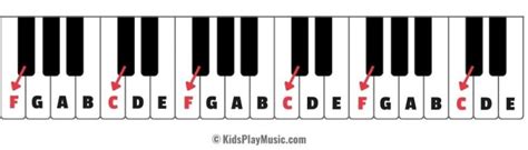 Piano Notes Chart for Beginners - Printable PDF - KidsPlayMusic