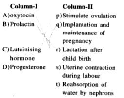 Match the items of Column-1 with those in Column-II