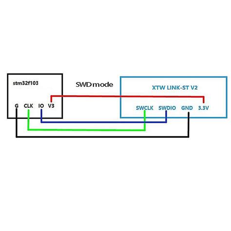 Image result for STM32 Module