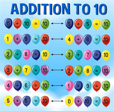 Image result for Math 10 Add