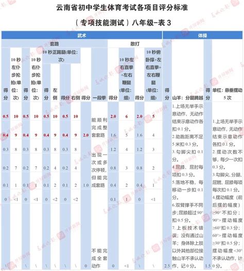 2021年河北省普通高校招生体育成绩统计表_腾讯新闻