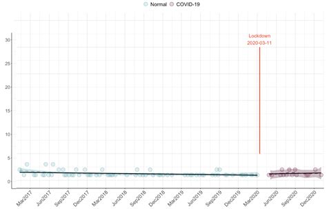 Image result for Ggplot Coord Cartesian