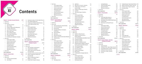 MTG Objective NCERT at your Fingertips Chemistry | Class 11th & 12th ...