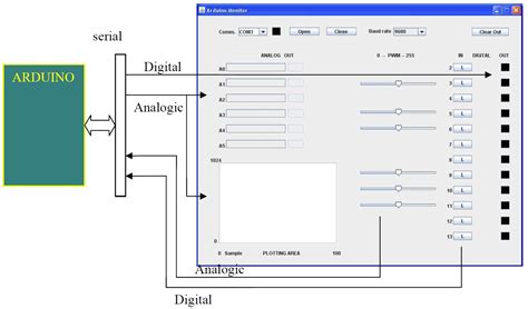 Image result for Mains Monitor Arduino