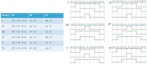 Image result for ADC Sampling