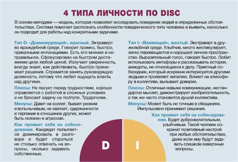 Методика DISC: тест и расшифровка, как определить типы личности сотрудников