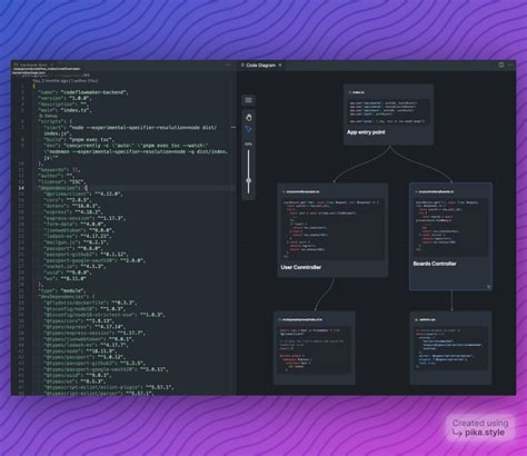 Image result for Visually Layout Your Code Projects With