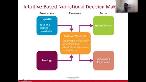 Decision-Making Model Examples 的图像结果