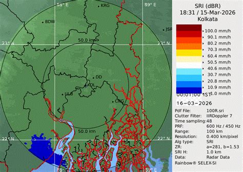 Surface Rainfall Intensity