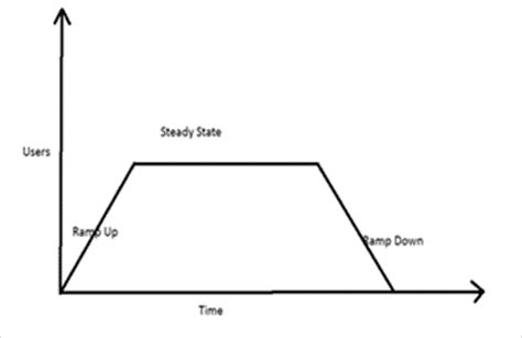 Image result for Load Testing in Software Engineering