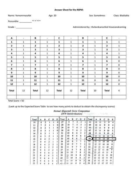 Example OF THE RSPM - Always know that the norms are for the western ...