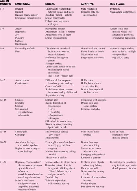 Image result for Psychosocial Development Examples