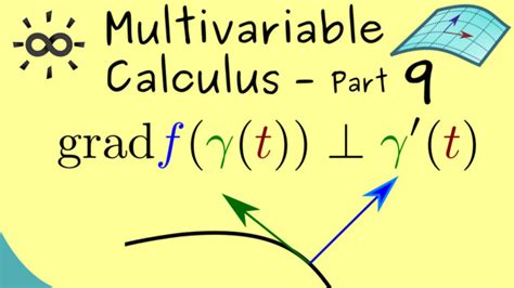 Image result for Gradient Formula Multivariable