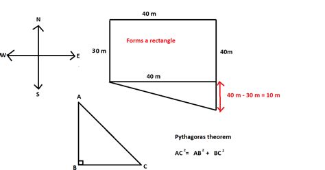 savita goes 30m north then turns right and walk 40m then again right ...