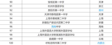 咸阳的高中排名一览表(2023)