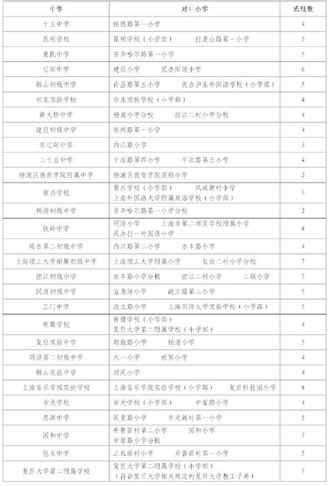 河北高中前二十的学校排名榜 河北省高中前50排名-尚学库
