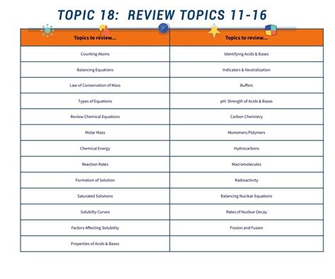 Image result for 1 Topic 18 Topics